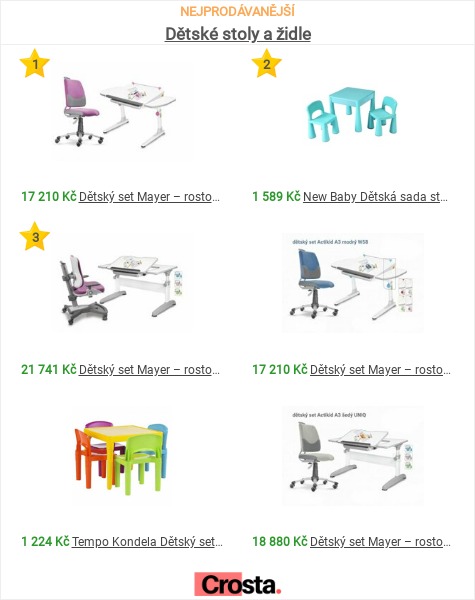 <strong>Plastové dětské stolečky a židle: Proč jsou skvělou volbou pro vaše dítě </strong>