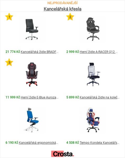 Kancelářské židle a křesla: Důležitost a Výběr