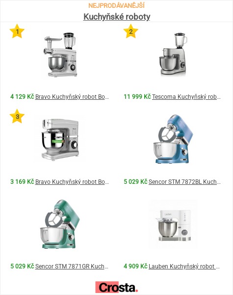Kuchyňský robot – Zázrak domácí kuchyně