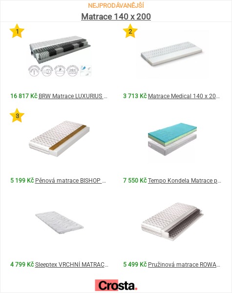 Hledání ideální matrace: Průvodce výběrem matrace o rozměrech 140x200
